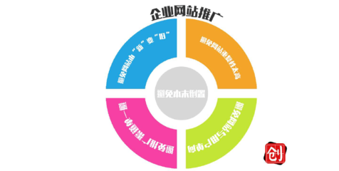 企业网站建设及推广过程中的五大注意事项
